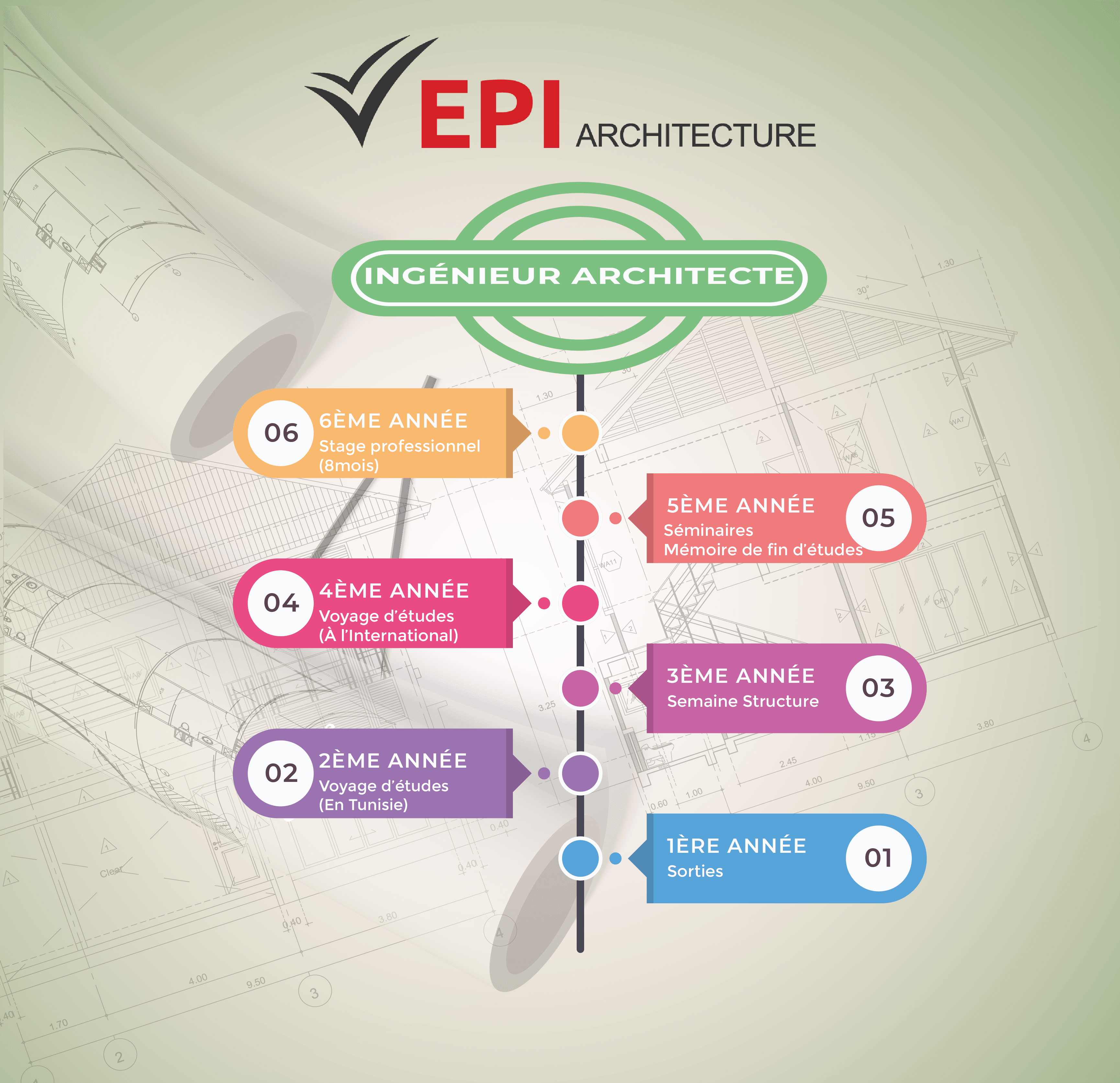 Présentation EPI Sup
